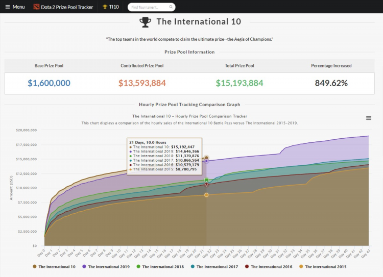 Ame dota pro tracker
