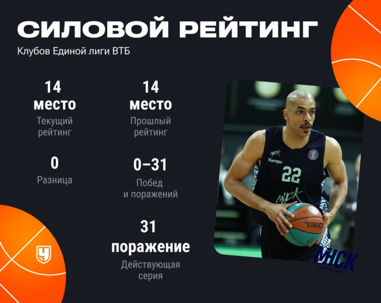 Баскетбол втб таблица