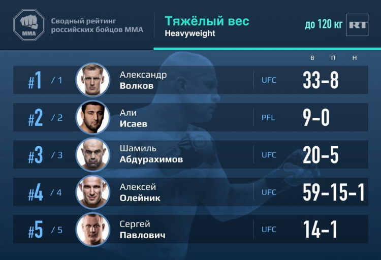 Бои ufc ближайшие