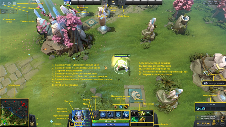 Dota 2 что это за игра