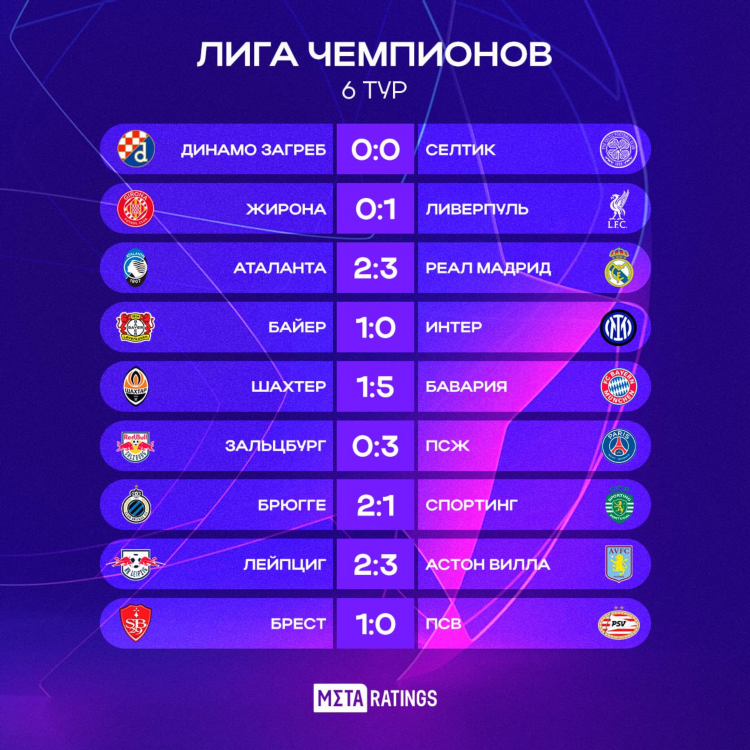 Фонбет результаты футбольных матчей сегодня