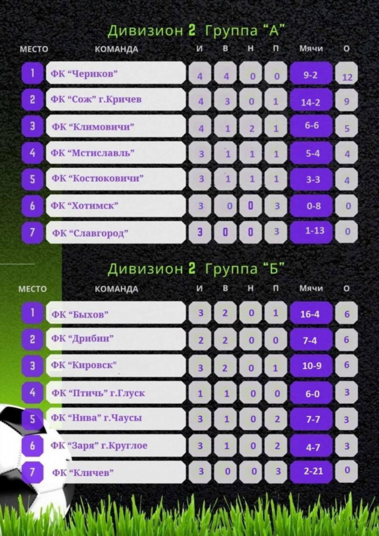 Футбол 2 лига 2 группа