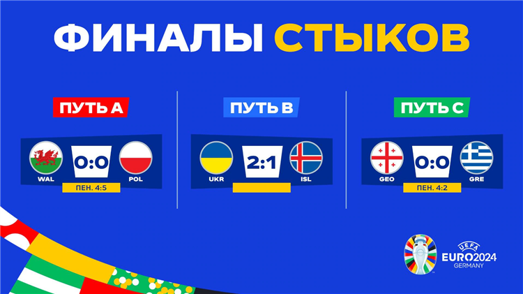 Футбол чемпионат мира 2024 расписание