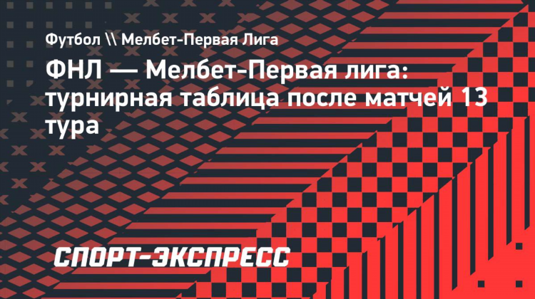 Футбол мелбет 1 лига