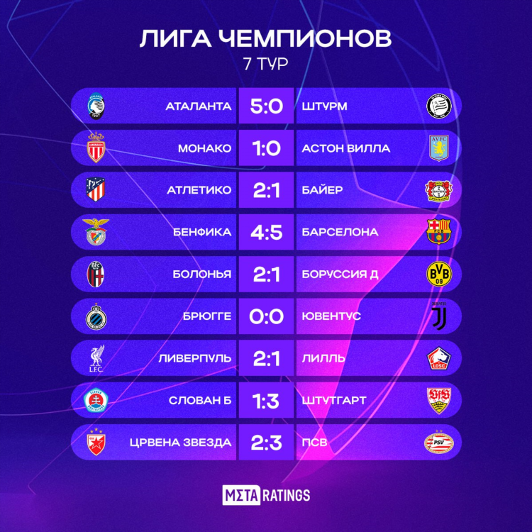 Футбол результаты встреч