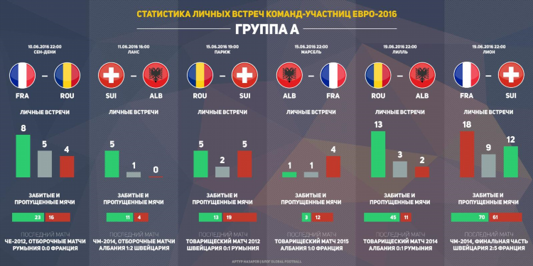 Футбол рфпл результаты таблица