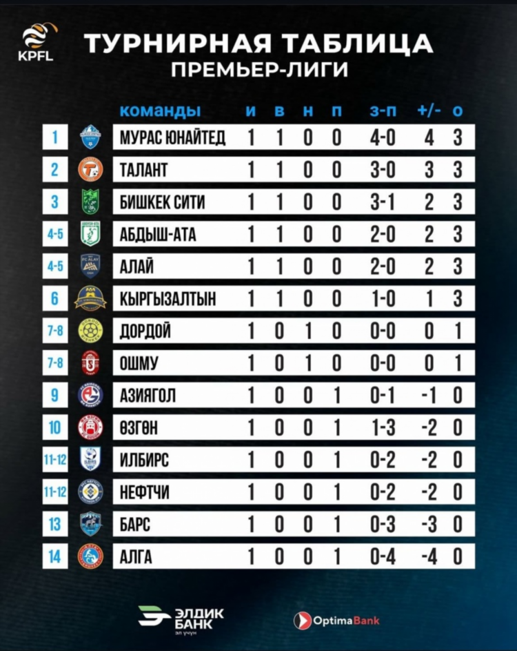 Футбол таблица расписание