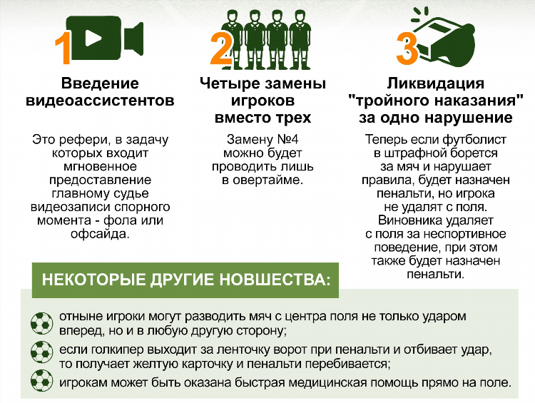 Футбол записи матчей