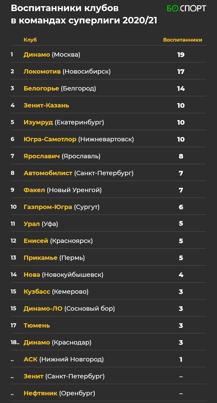 График игр по волейболу клубов россии на ближайшее время