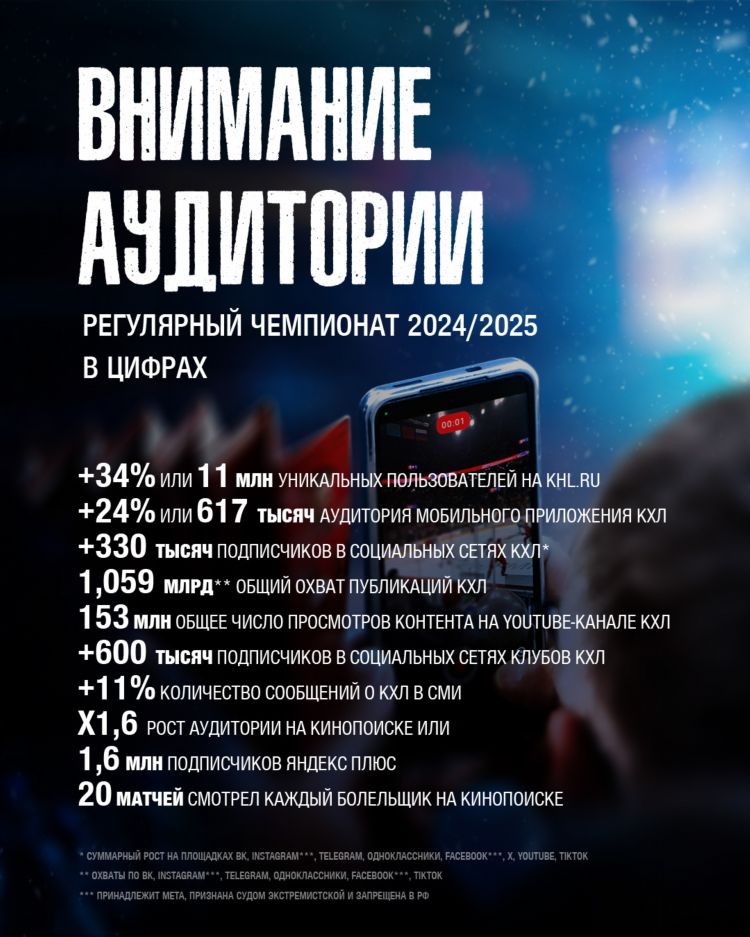 Хоккей кхл результаты сегодня последних матчей