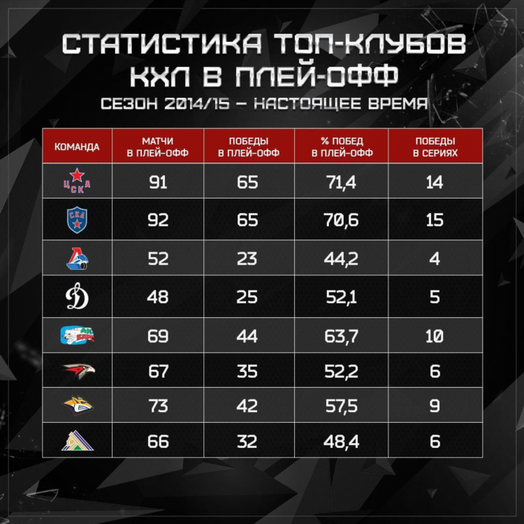 Континентальная хоккейная лига расписание матчей турнирная таблица
