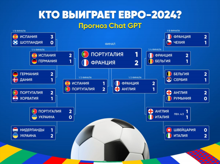 Кто выиграет в футболе сегодня