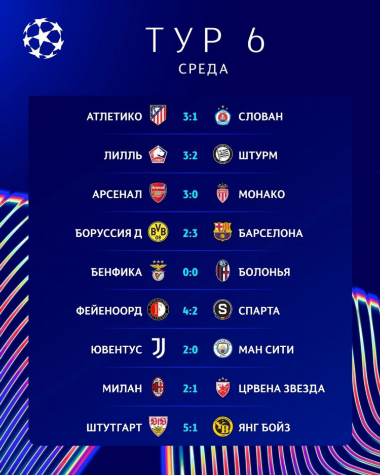 Лига чемпионов уефа результаты матчей