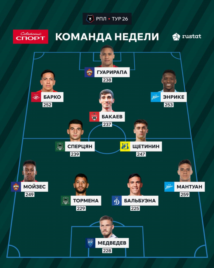 Liveball ru футбол онлайн трансляции