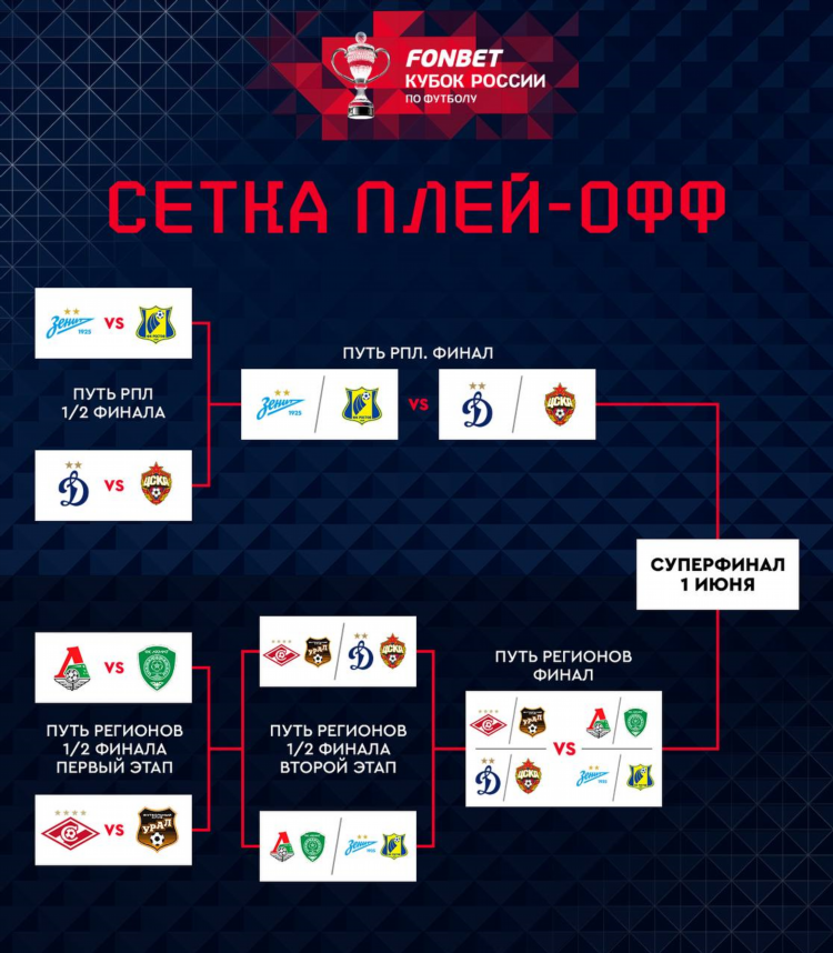 Локомотив с кем играет сегодня футбол