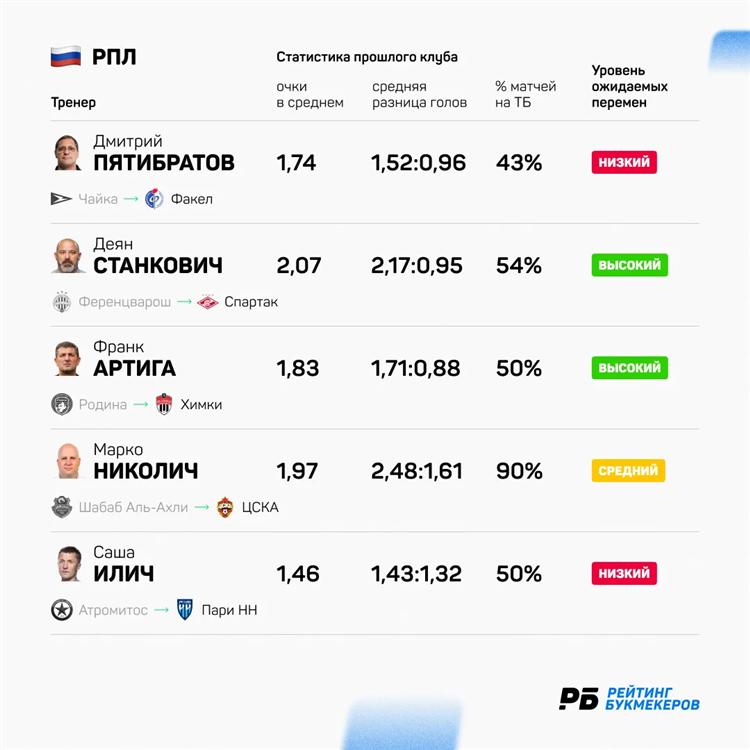 Матчи рфпл на сегодня результаты