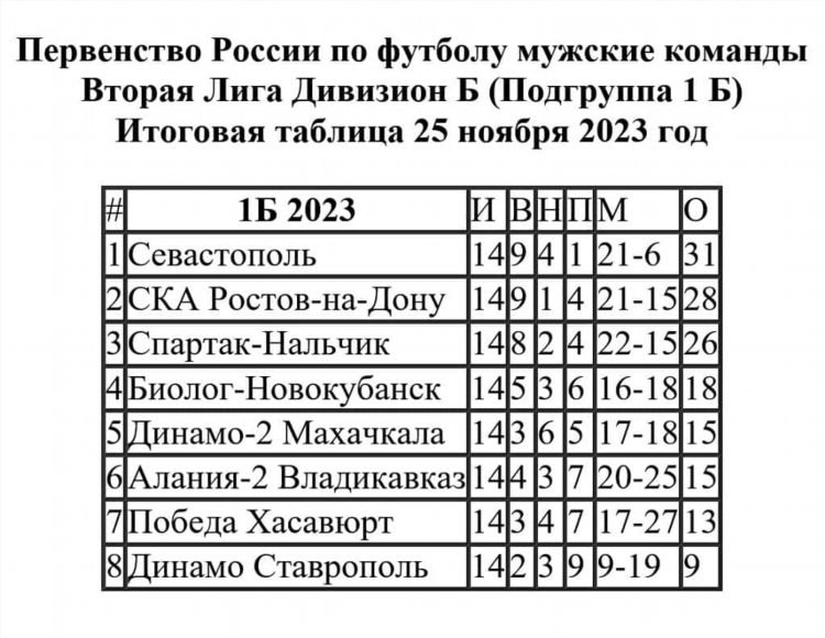 Премьер лига таблица россия по футболу