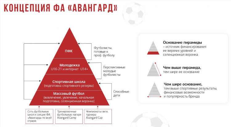 Программа футбол 3 россия