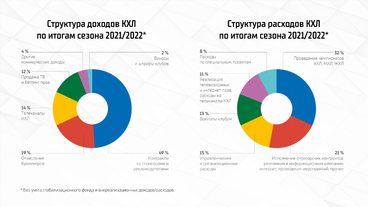 Программа передач на сегодня кхл и кхл тв