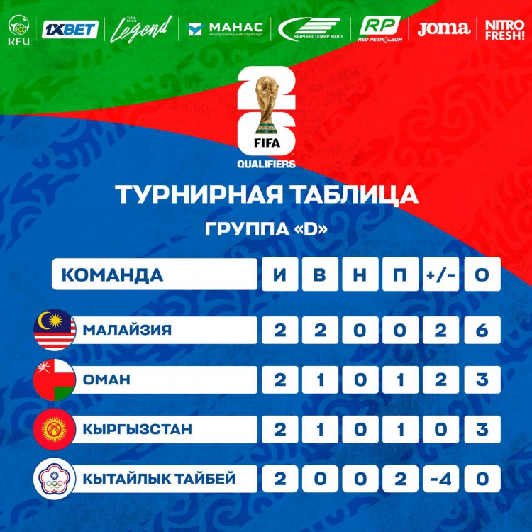 Расписание игр на сегодня по футболу