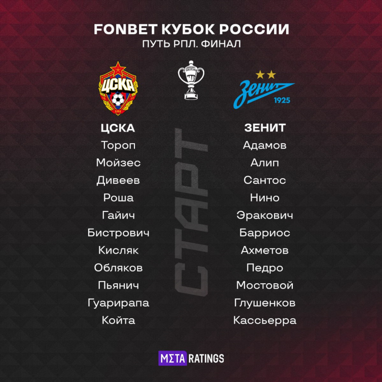 Расписание игр цска футбол