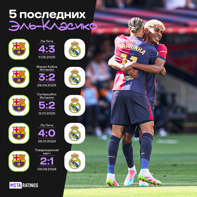 Результаты матчей онлайн футбол