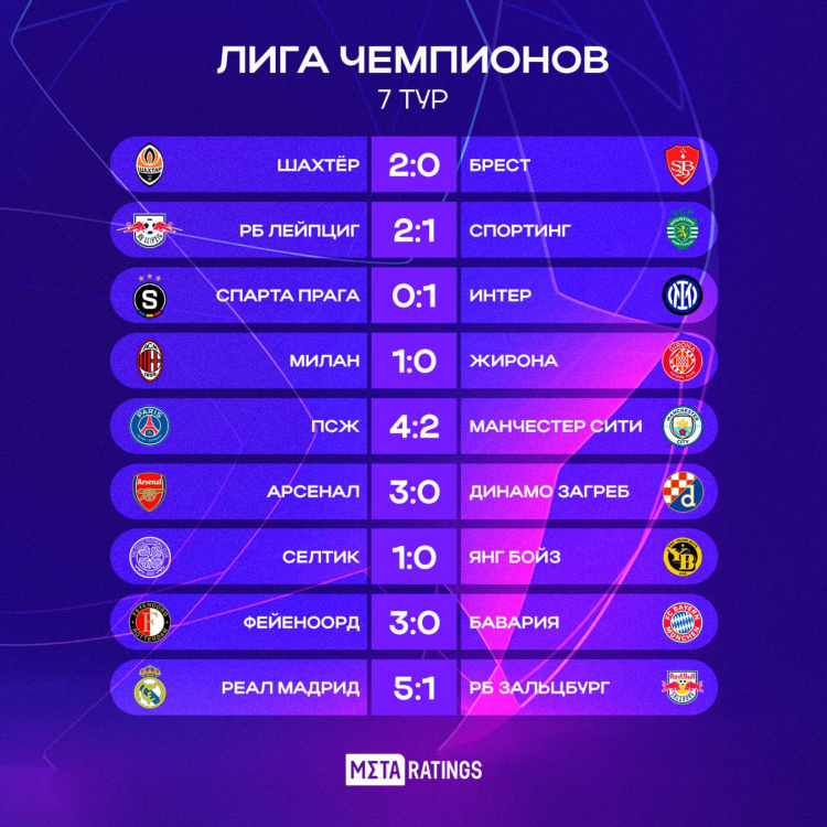 Результаты тура по футболу сегодня