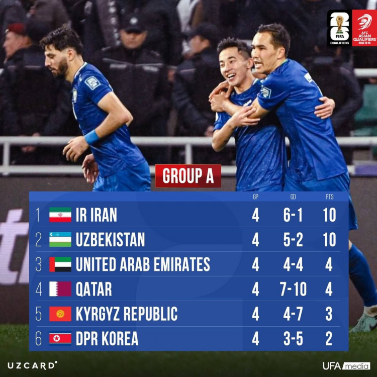 Счет футбольного матча вчера