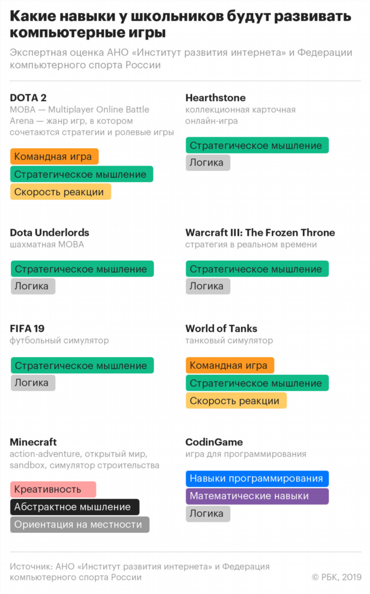 Средний онлайн dota 2