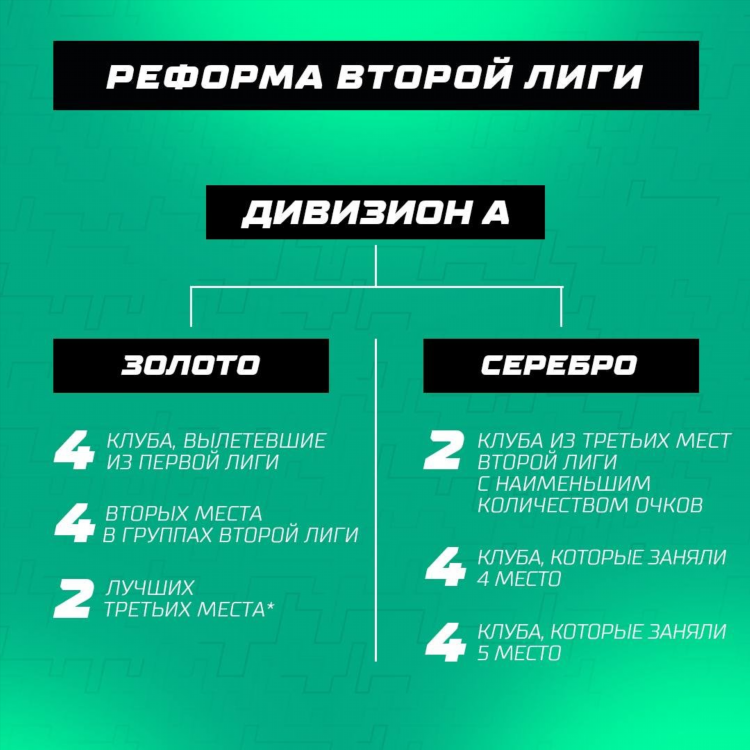 Таблица 1 лига россии по футболу