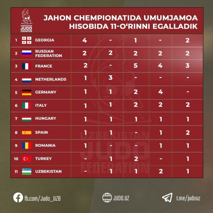 Таблица че по футболу