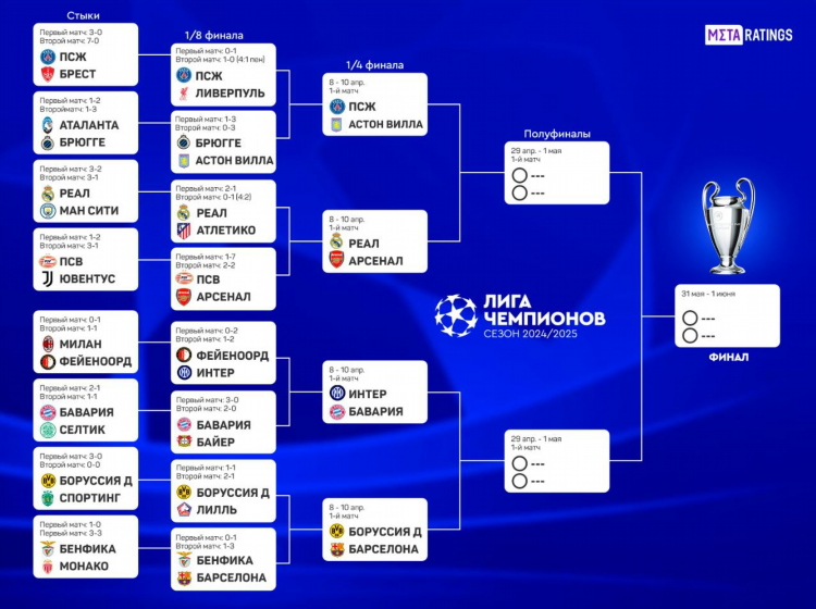 Таблица футбольного чемпионата