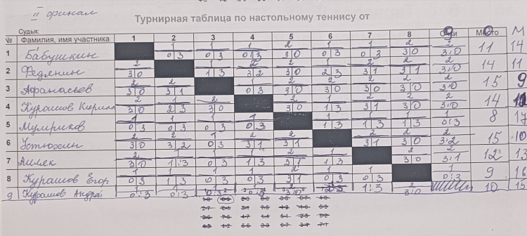 Таблица по теннису