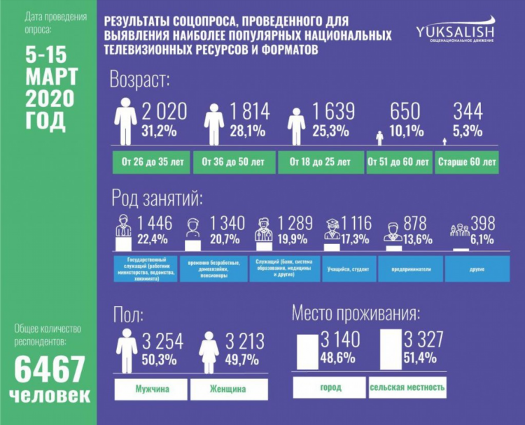 Телеканал спорт узбекистан прямой эфир
