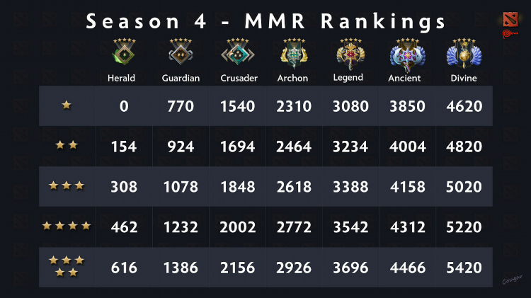 Top 1 ladder dota 2