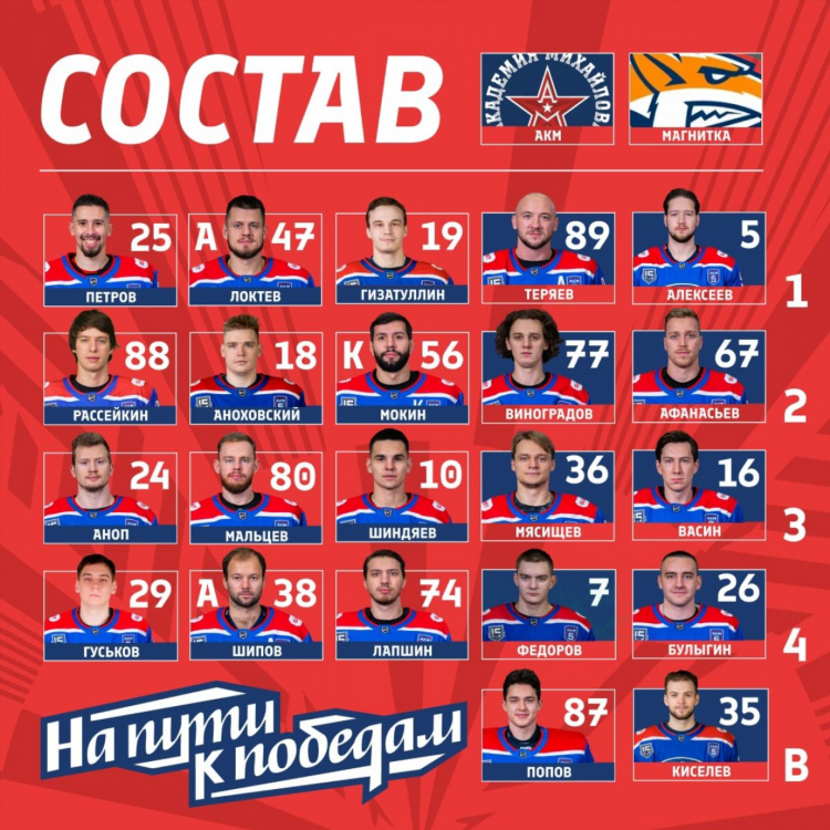Топ хоккейных клубов россии