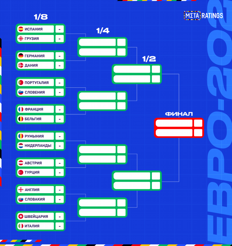 Турнирная таблица чемпионата украины по футболу