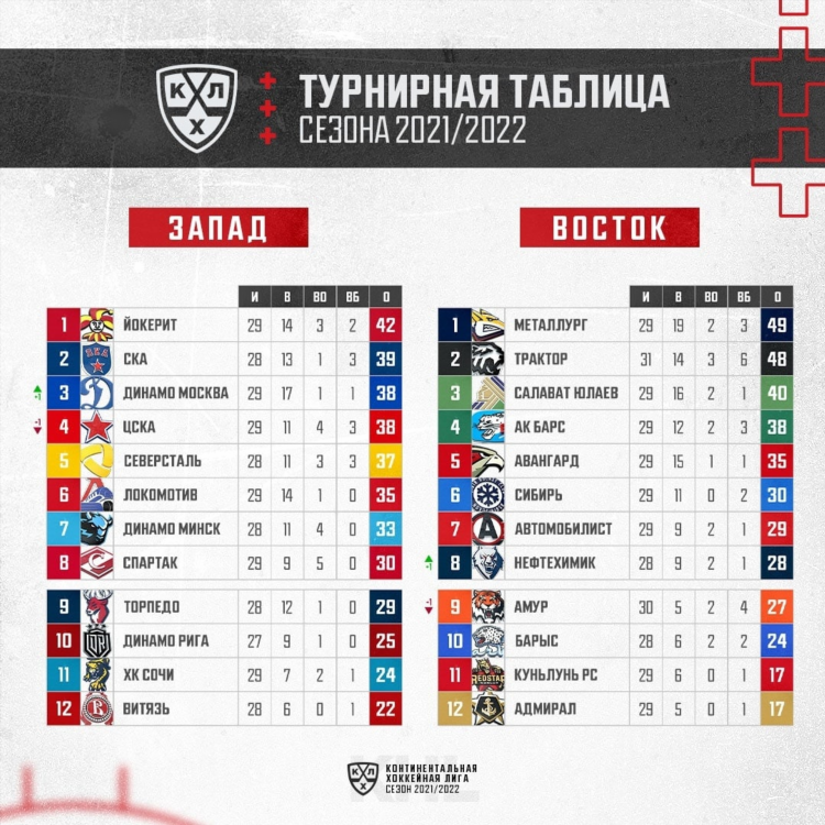 Турнирная таблица по футболу на сегодня россия