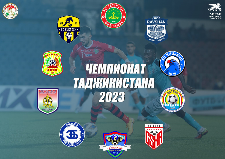 Турнирная таблица по футболу российской премьер лиги 2022 2023