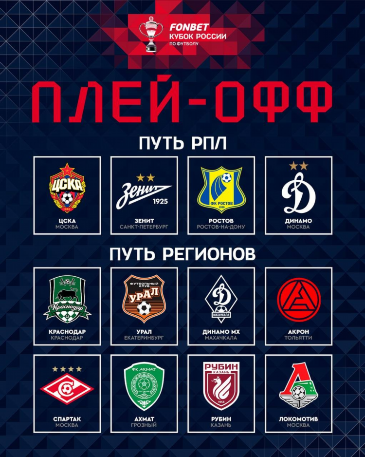 Турнирная таблица по футболу высшая лига россии