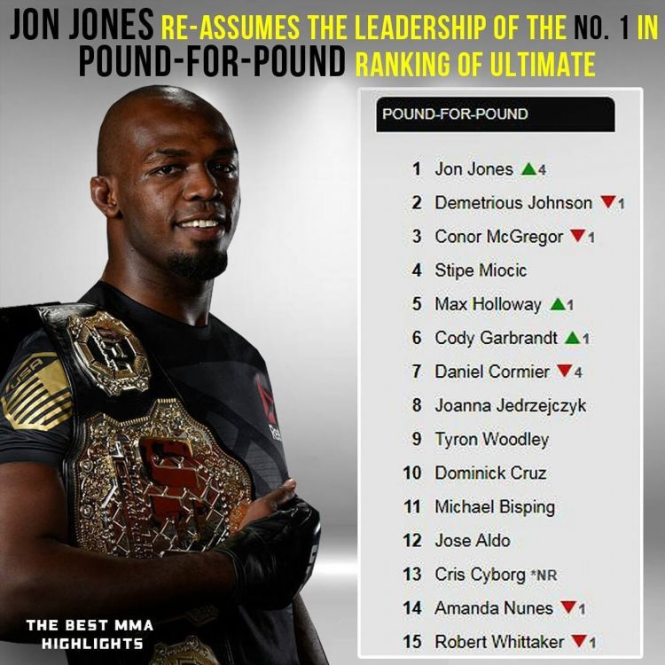 Ufc статистика бойцов